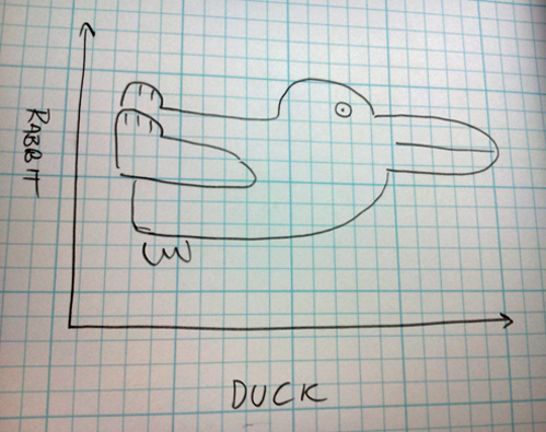 A hand-drawn duck on graph paper with axes labelled rabbit and duck.