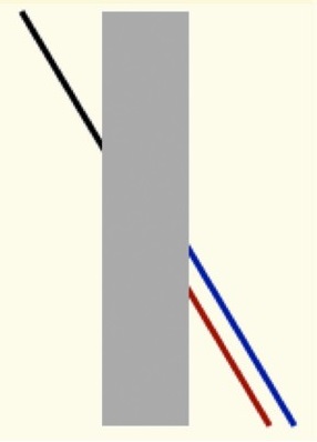 A black diagonal line and red and blue continuations separated by a vertical grey rectangle in the Poggendorff illusion.