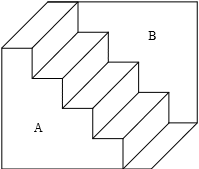 A wireframe stairway labelled A and B whose upper and lower surfaces can exchange roles in perception.